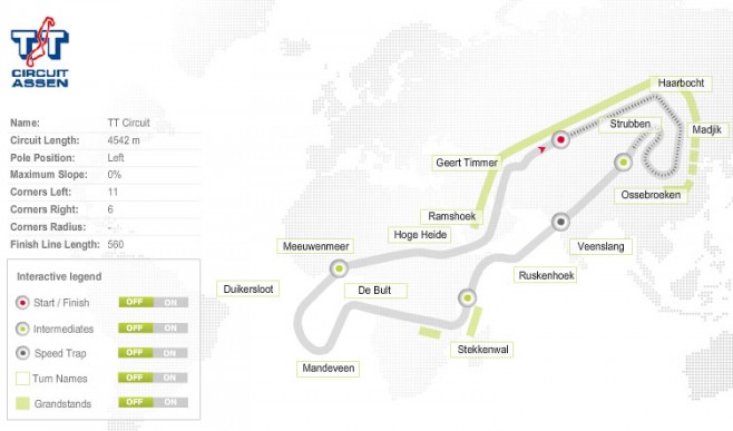 Assen TT Circuit