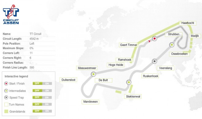 Assen TT Circuit